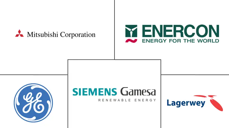 荷兰风能市场规模