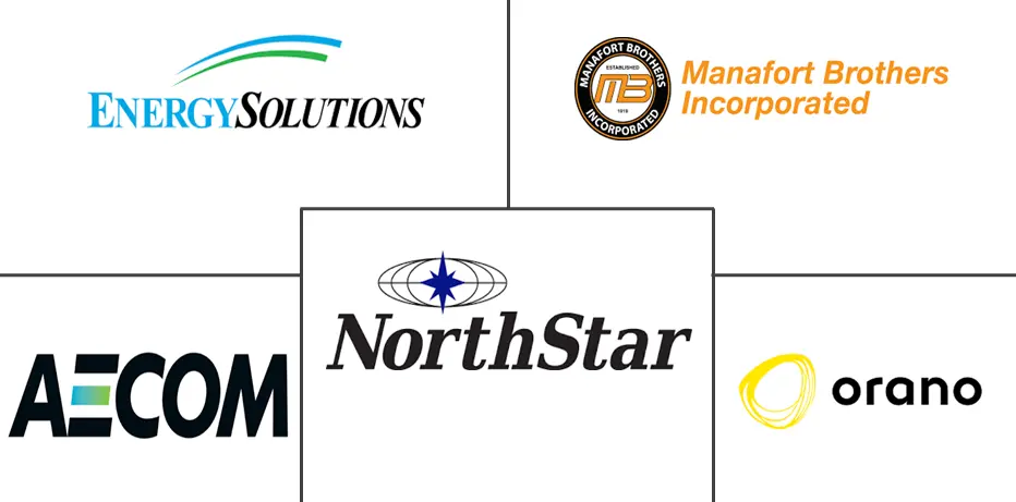 美国核电反应堆退役市场规模和份额分析