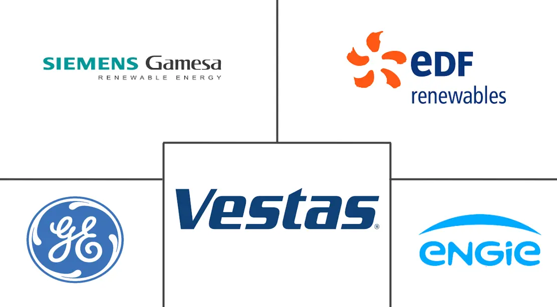 法国风能市场规模