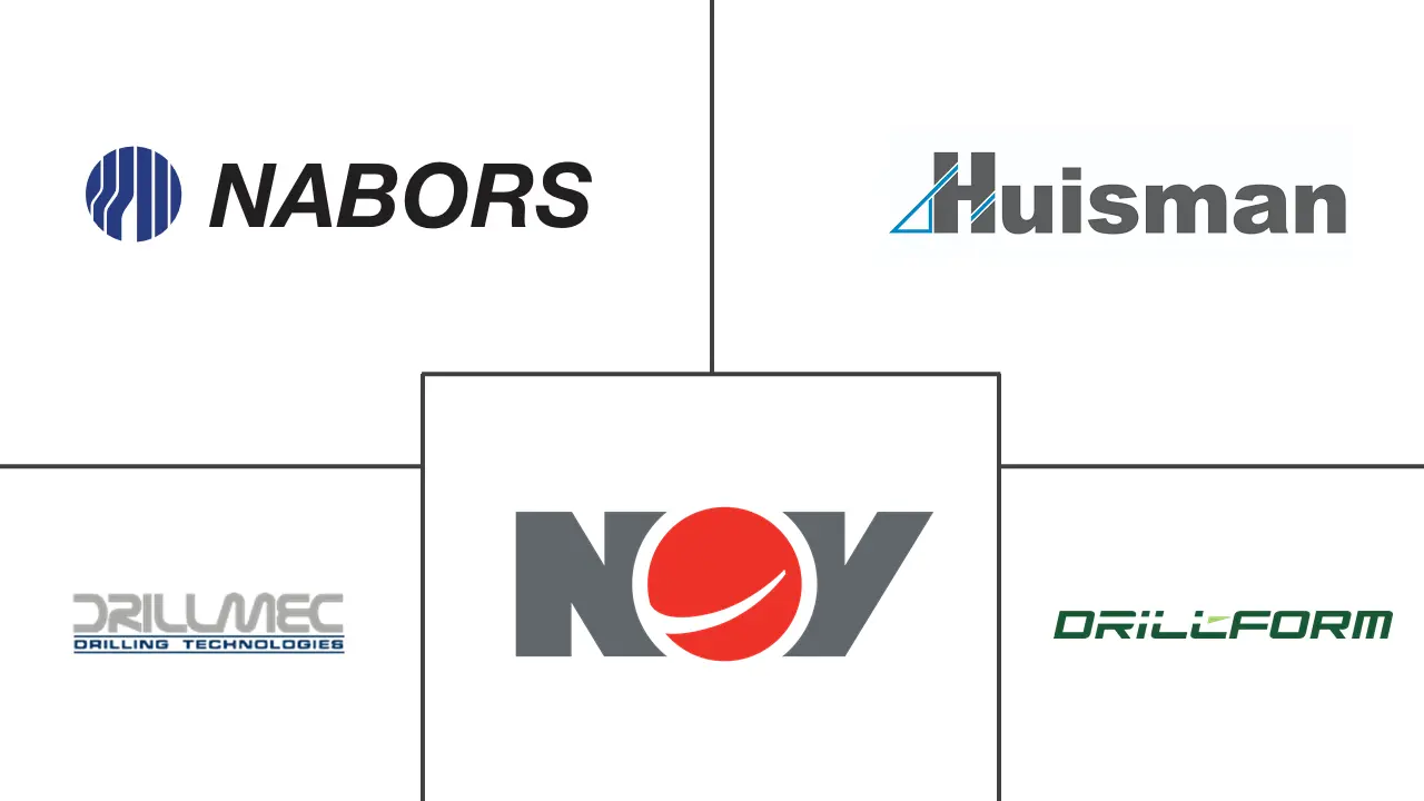 机器人钻井市场规模