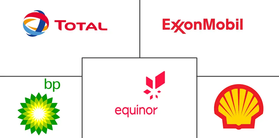 北海石油和天然气上游市场规模