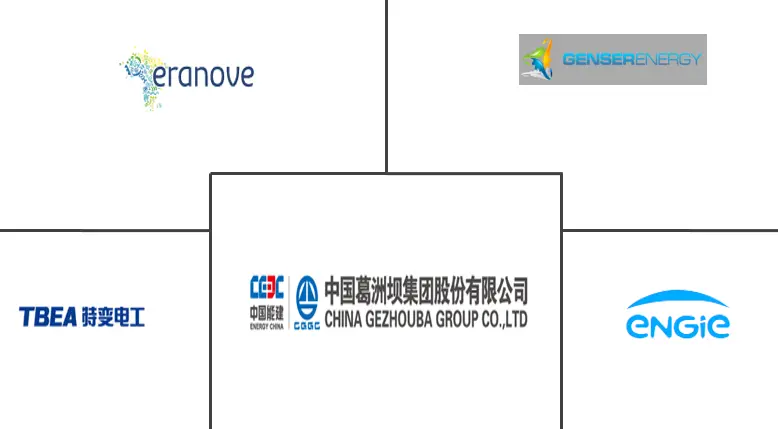 加蓬电力市场规模