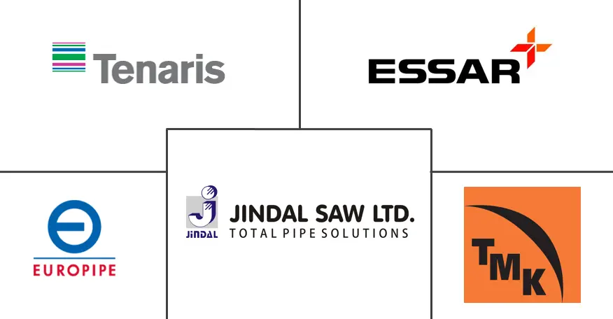 陆上油气管道市场规模