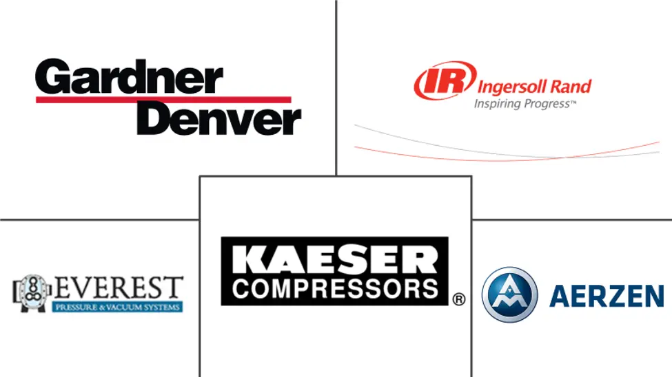 旋转凸轮压缩机市场规模