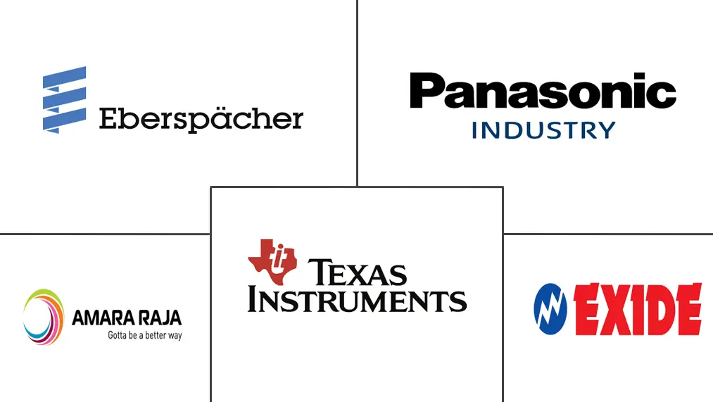 亚太地区电池管理系统市场规模