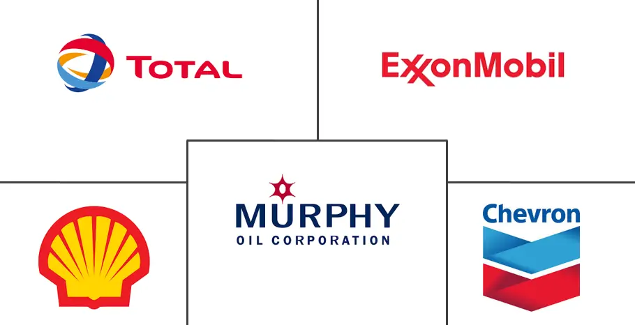 北美页岩油市场规模