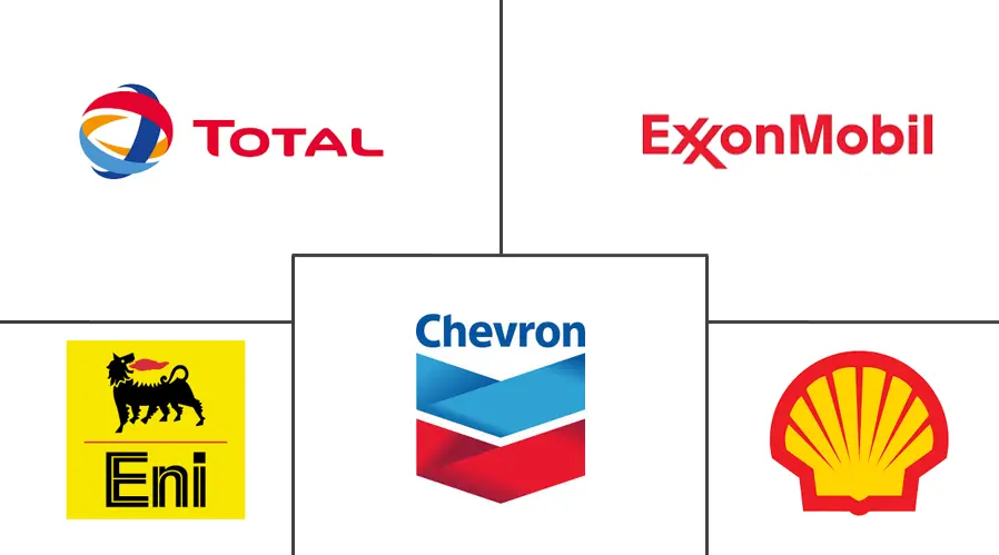 墨西哥湾石油和天然气上游市场规模
