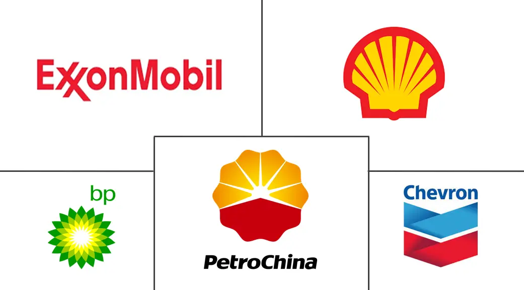 致密气市场规模和份额