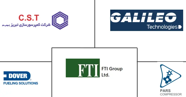 MEA 压缩天然气加气机市场规模