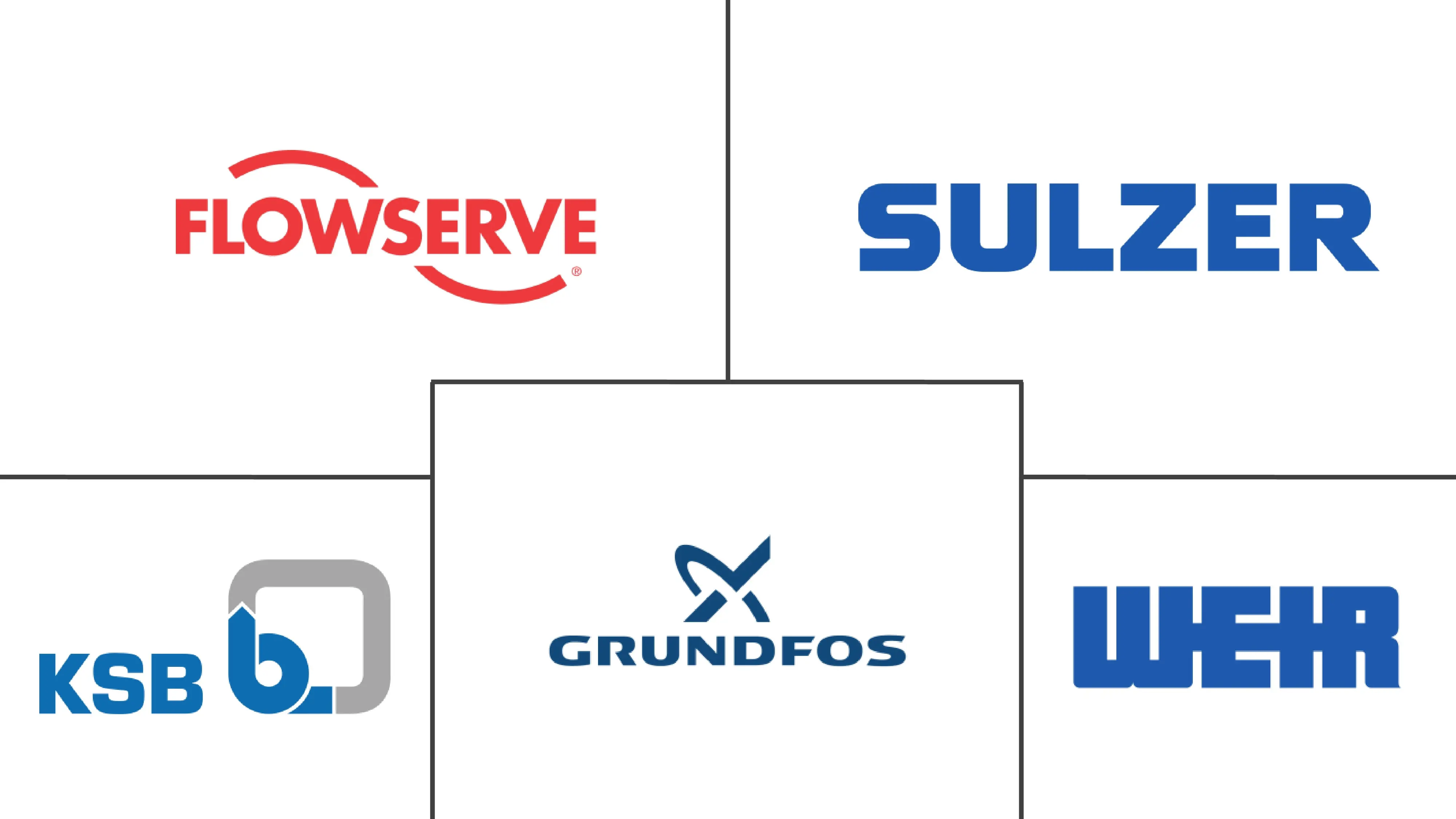 北美轴流泵市场规模