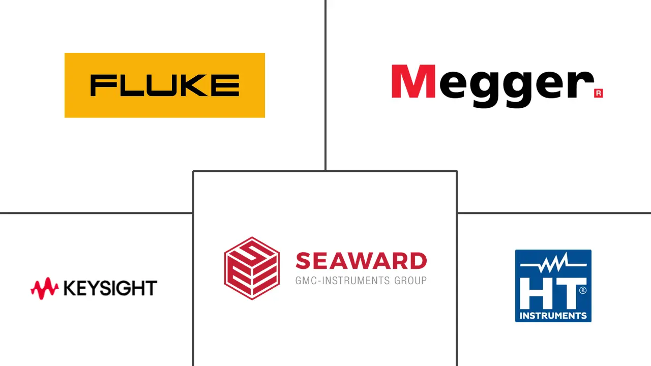 太阳能光伏测试设备市场规模及份额