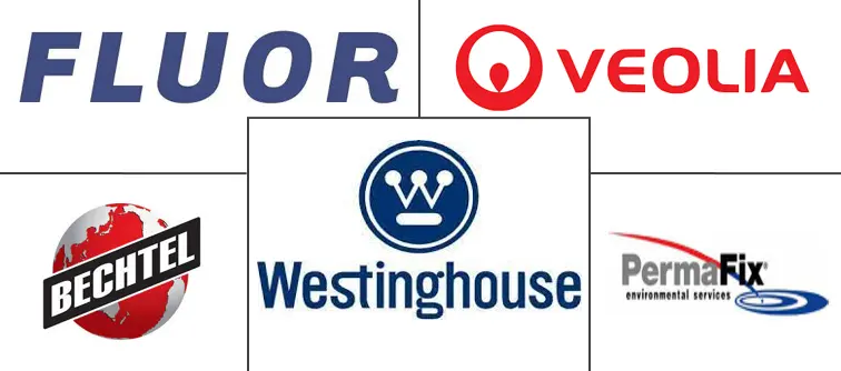 乏燃料和核废物管理市场规模