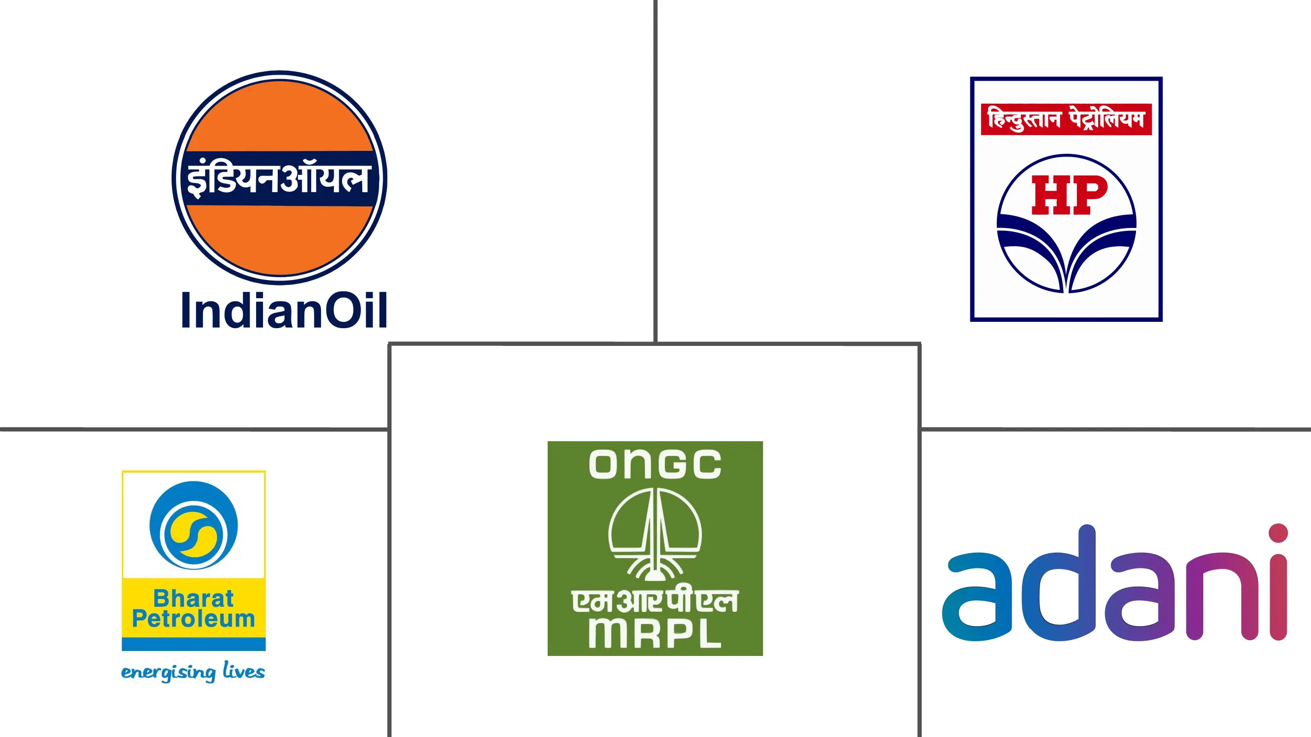 印度船用燃料市场规模