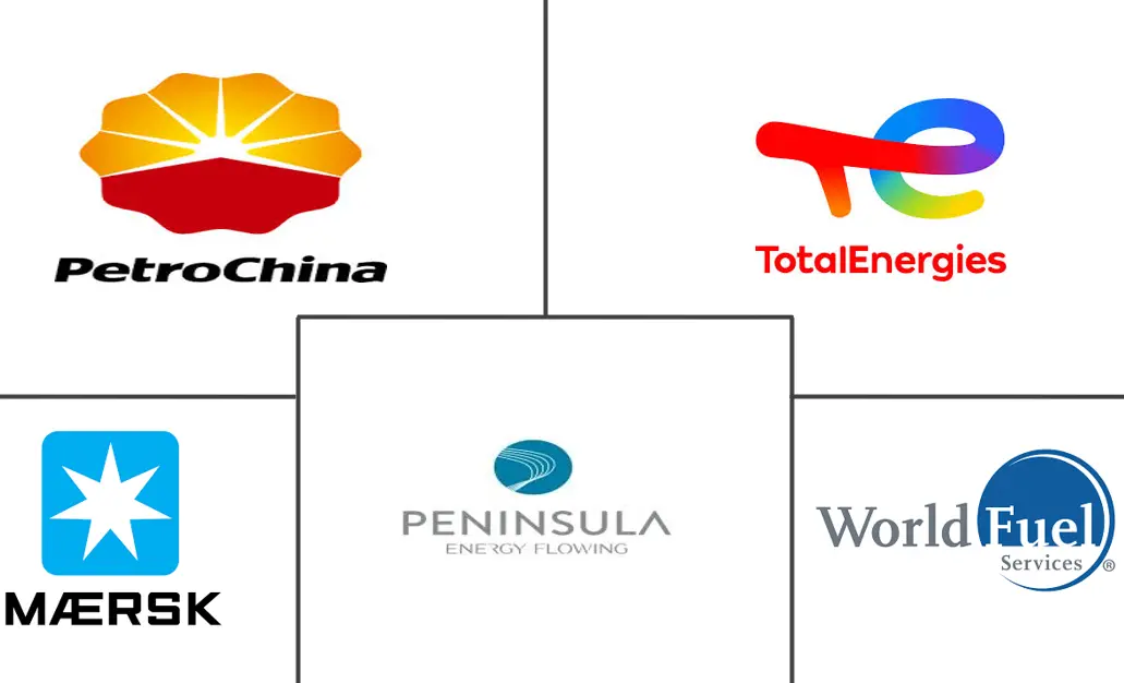 加拿大船用燃料市场规模