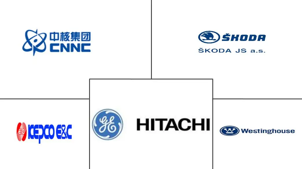 核反应堆建设市场规模