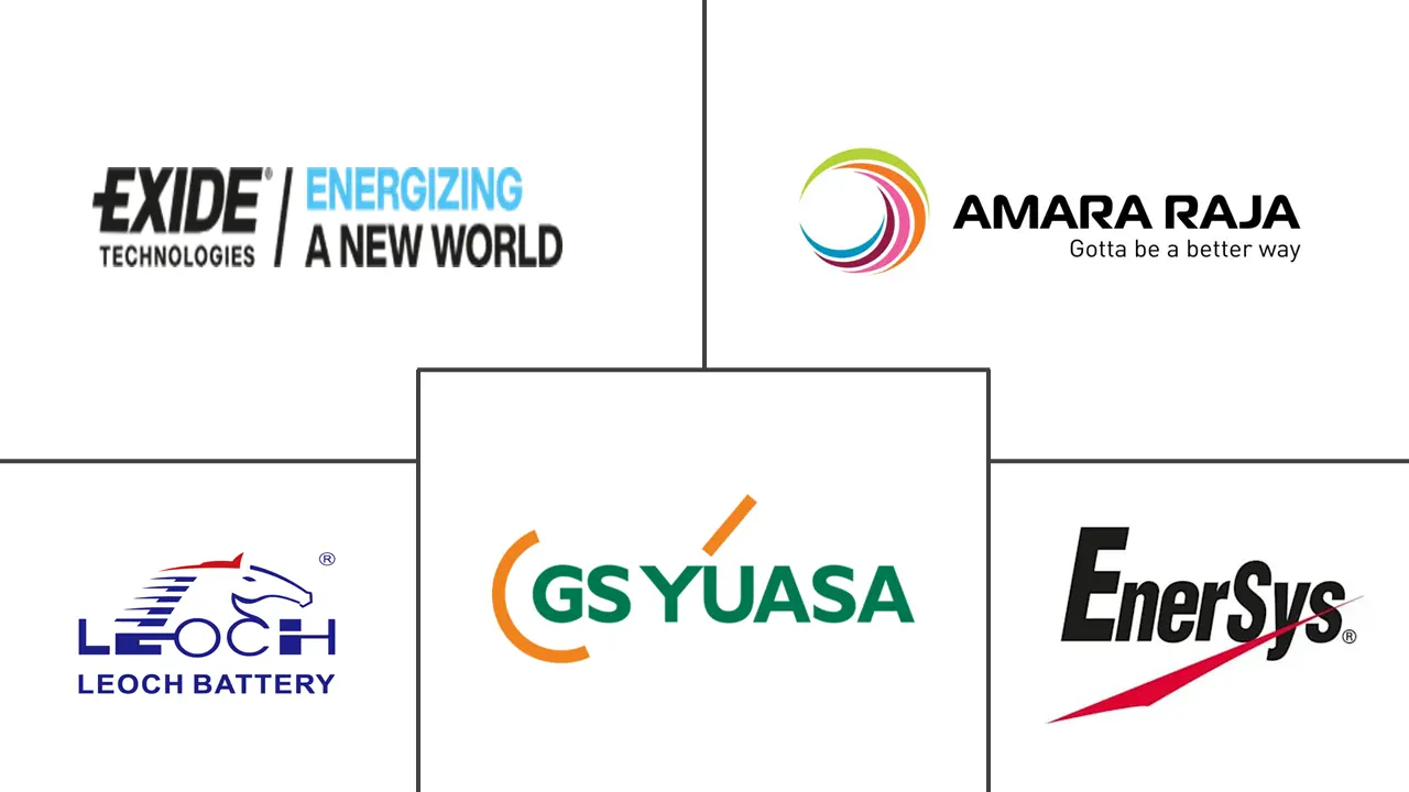 SLI电池市场规模