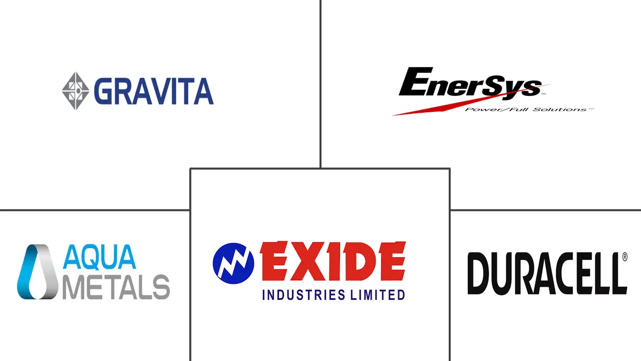 废铅酸电池市场规模