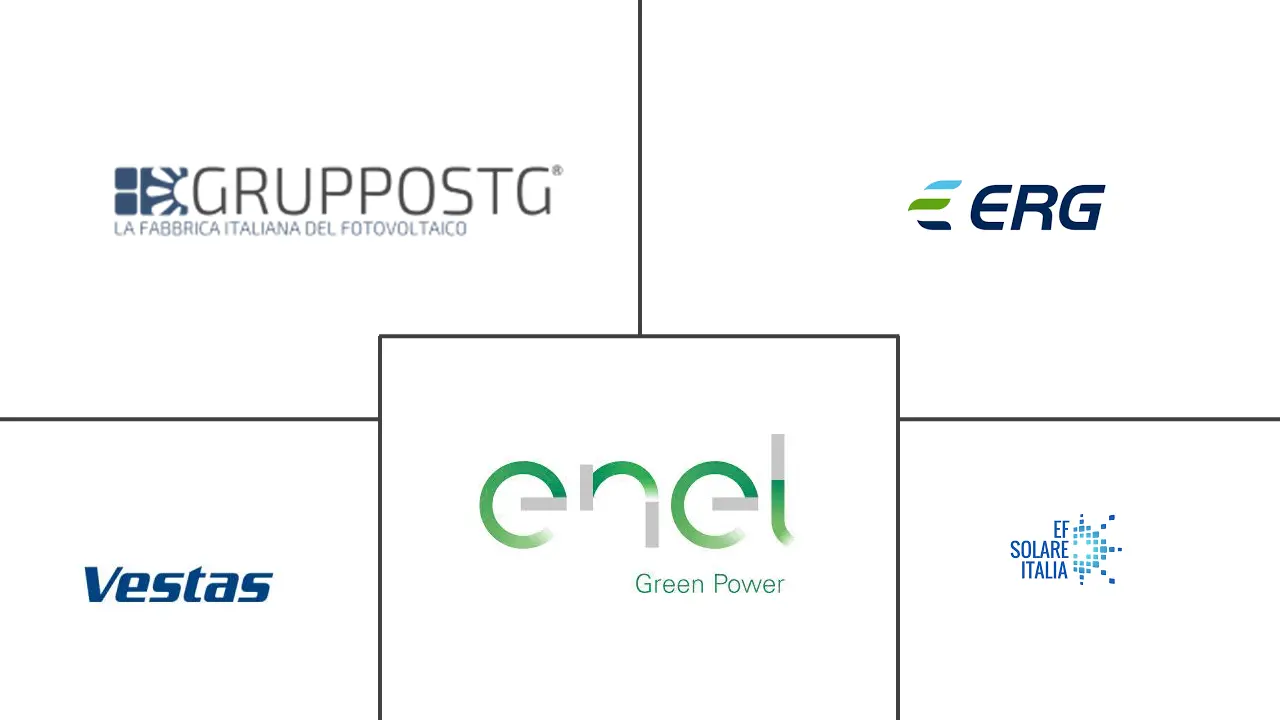 意大利可再生能源市场规模