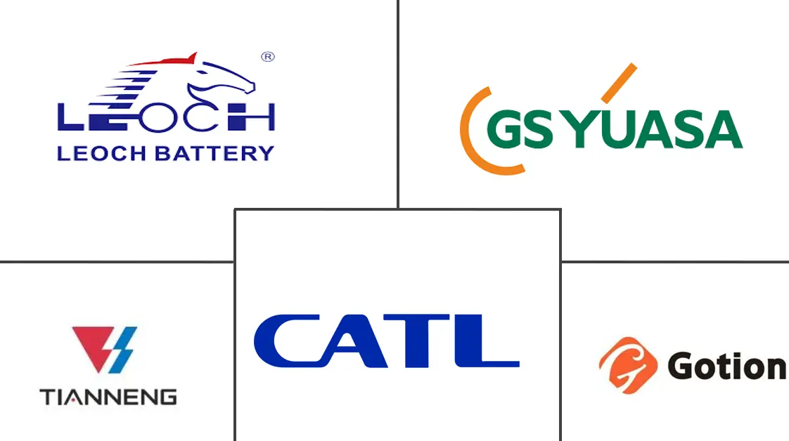 中国SLI电池市场规模