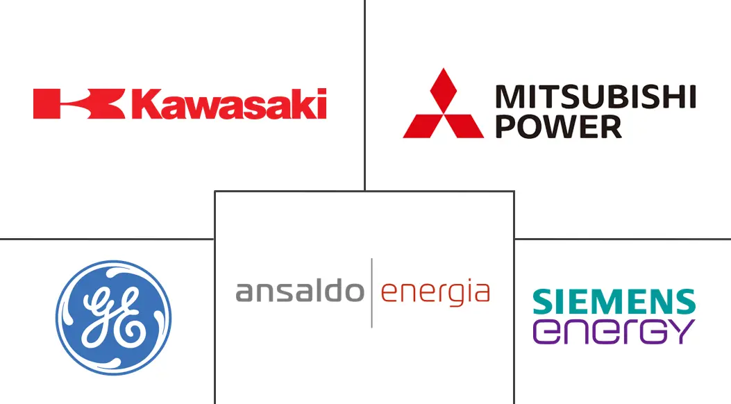 欧洲燃气轮机市场规模及份额