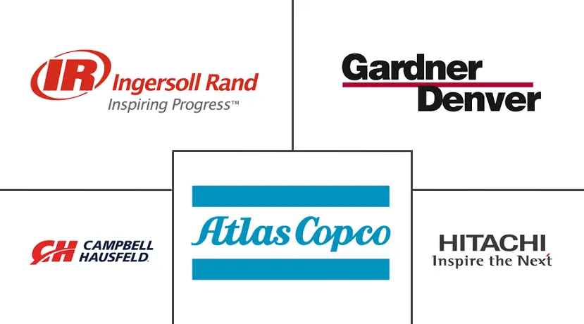 北美离心压缩机市场规模