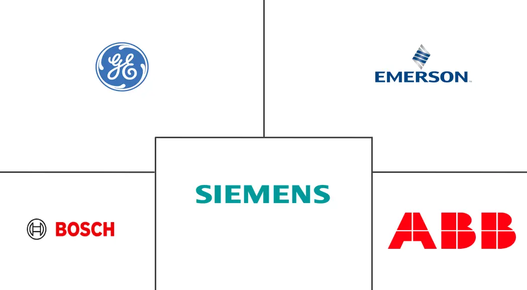 印度尼西亚锅炉控制市场规模