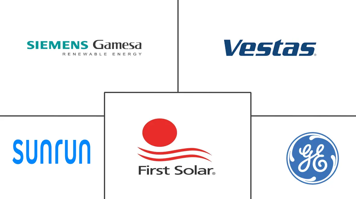 美国可再生能源市场规模和份额分析
