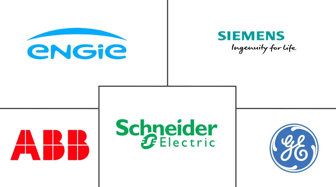 分布式能源管理系统市场规模