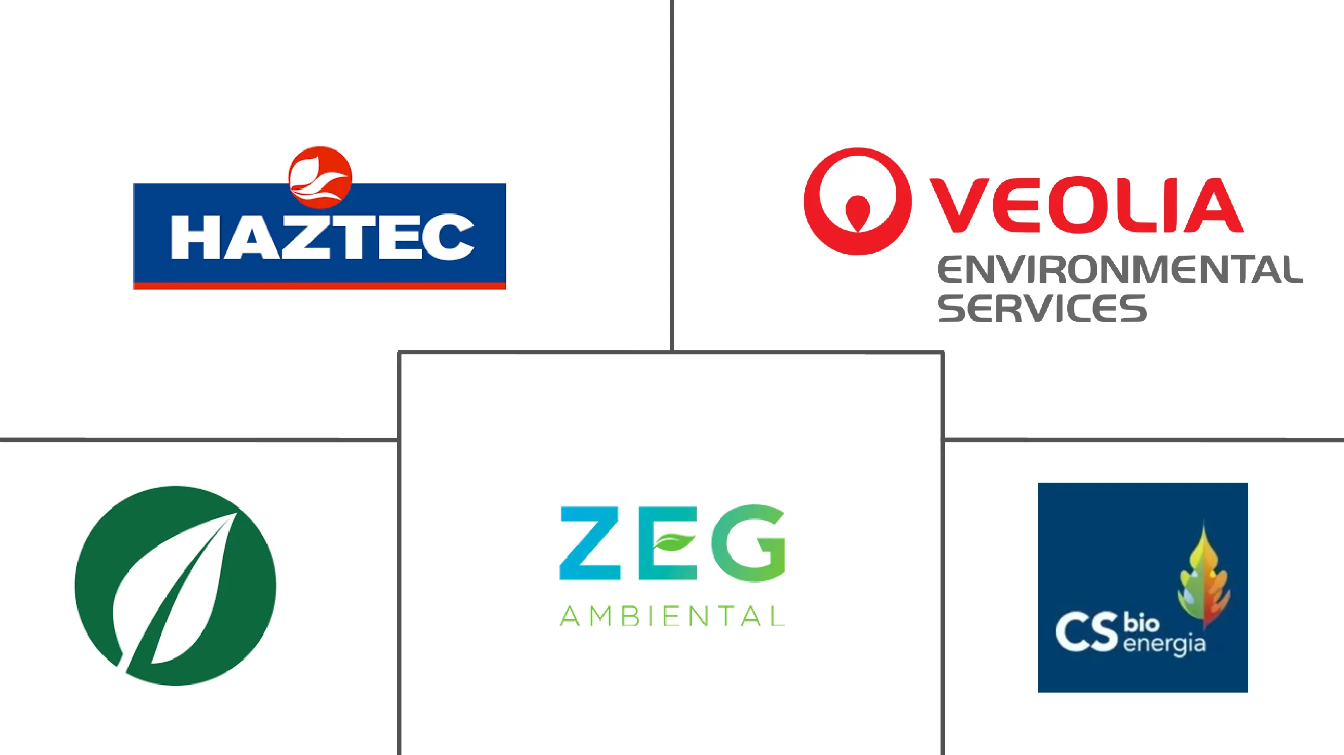 巴西垃圾发电市场规模