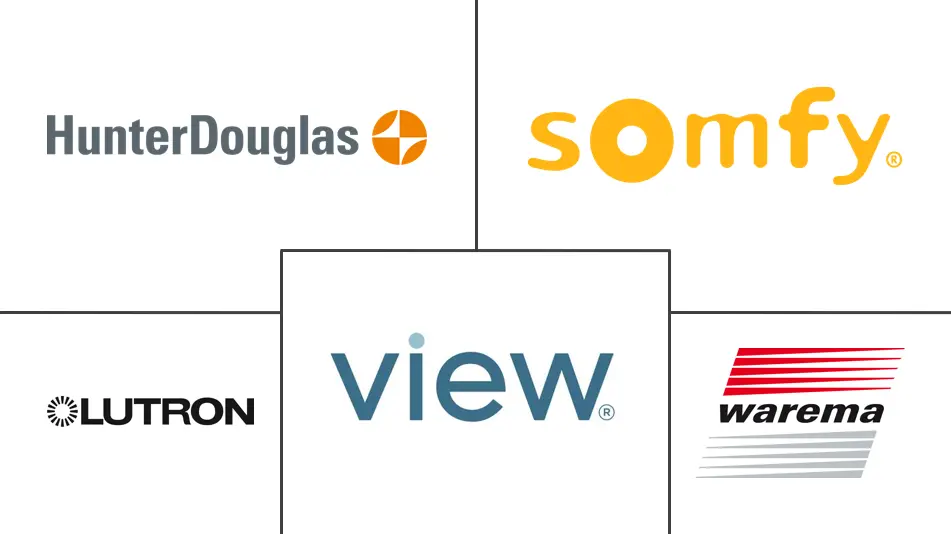 太阳能阳光控制系统市场规模及份额