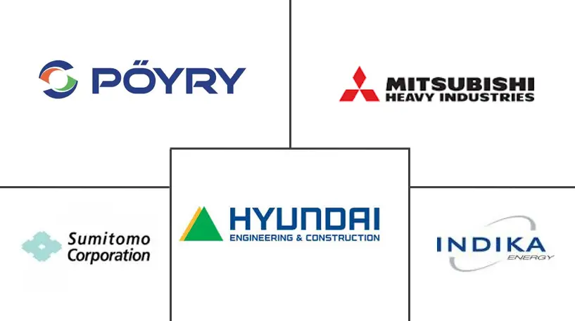 东南亚发电EPC市场规模