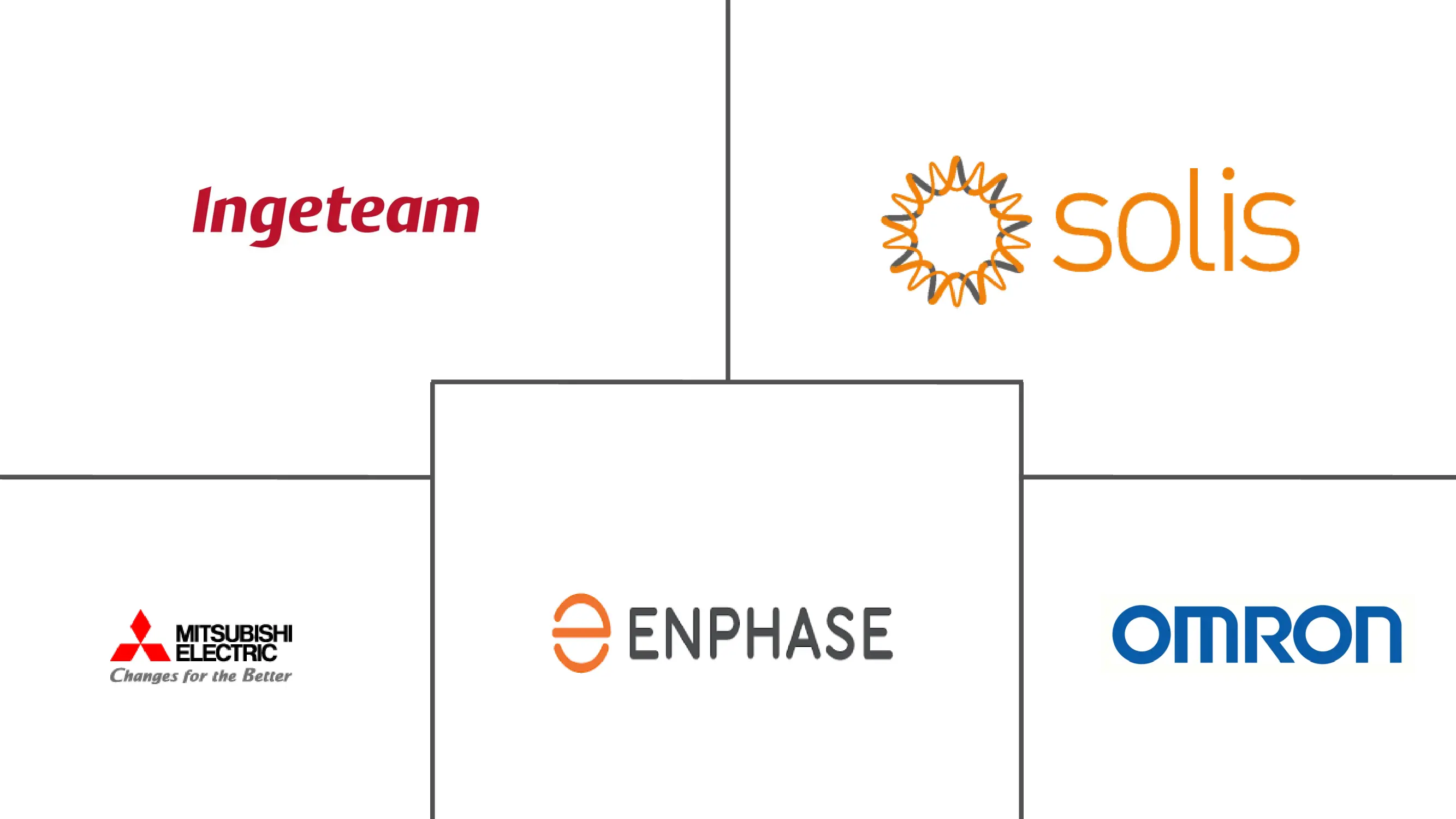 南美太阳能光伏逆变器市场规模