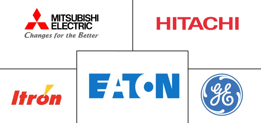 自动化需求响应管理系统市场规模