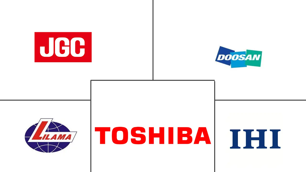 越南电力EPC市场规模及份额