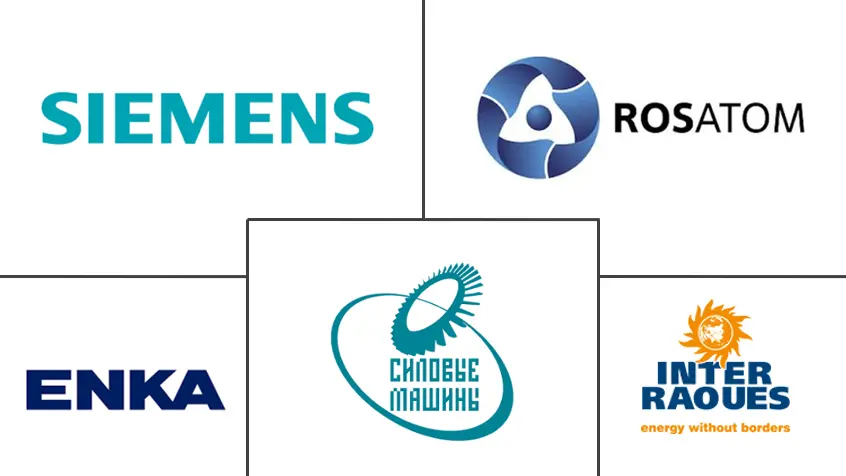 俄罗斯联邦电力EPC市场规模