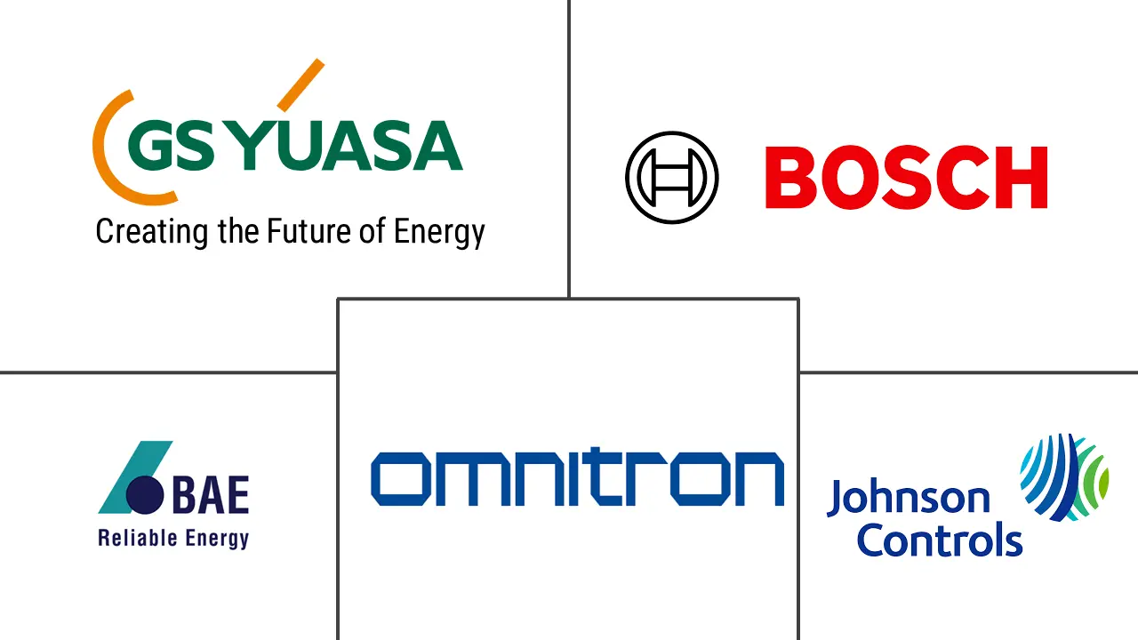 欧洲铅酸电池市场规模