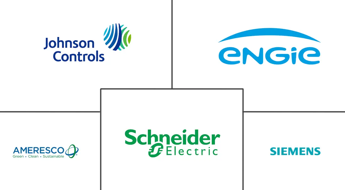 能源改造市场规模和份额