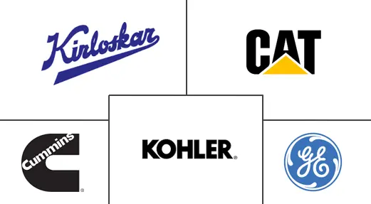 印度燃气发电机市场规模