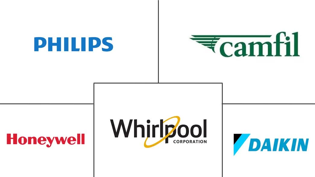 拉丁美洲空气净化器市场规模