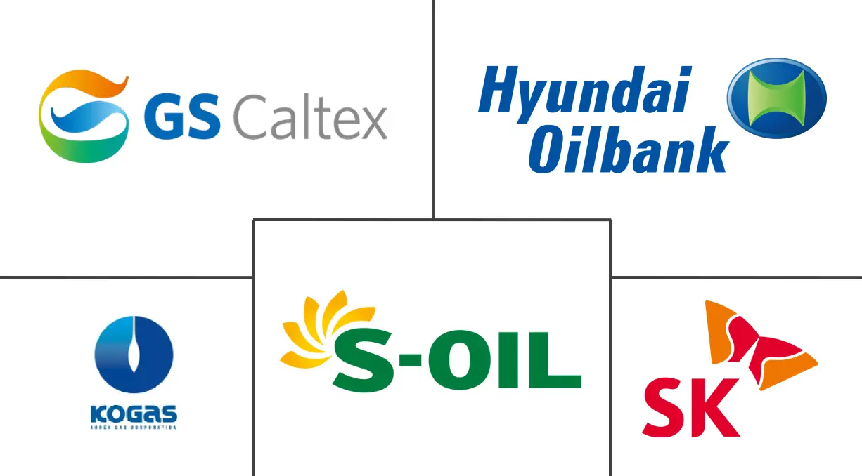 韩国石油和天然气市场规模及份额