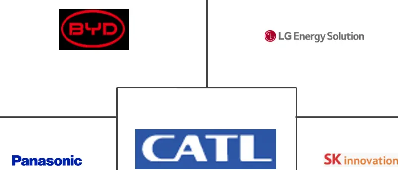 亚太地区电动汽车电池市场规模