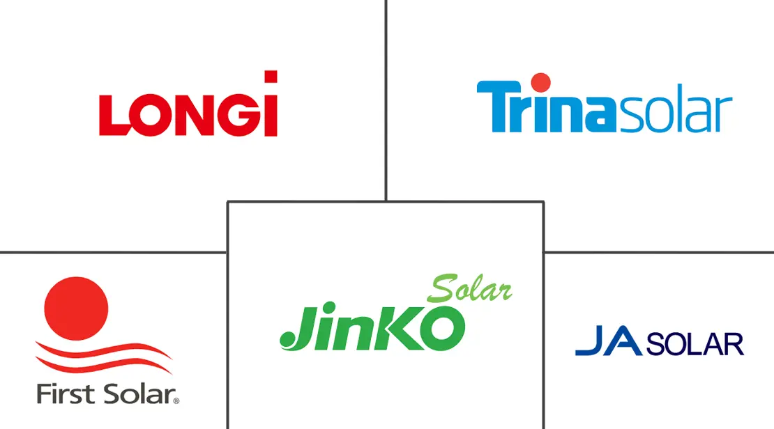 太阳能光伏 (PV) 市场规模和份额