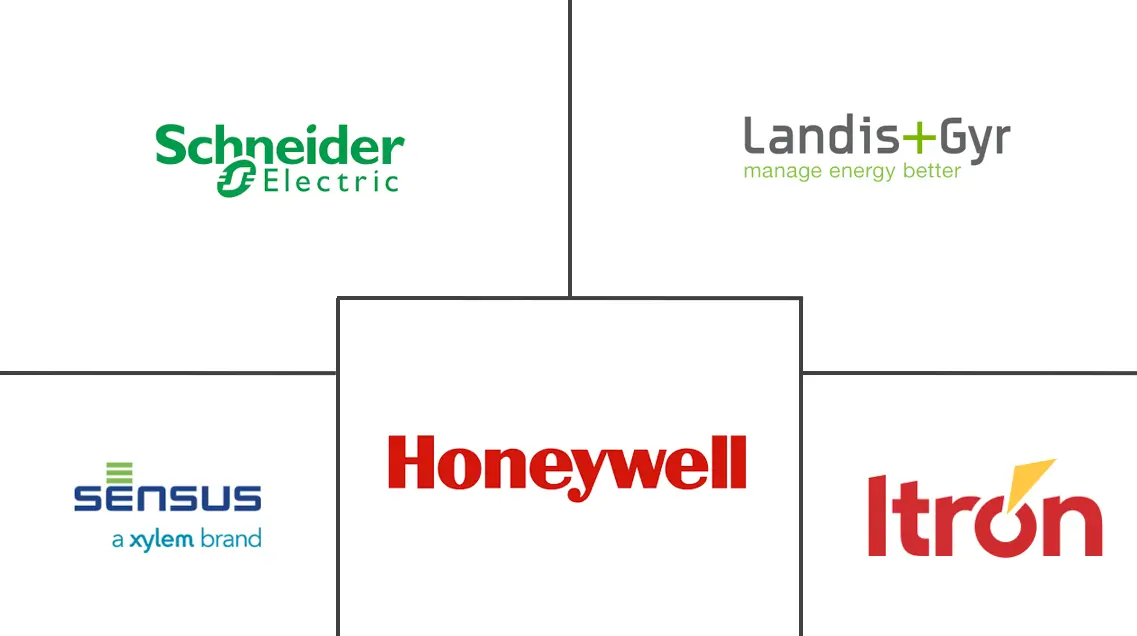 北美智能电表市场规模及份额