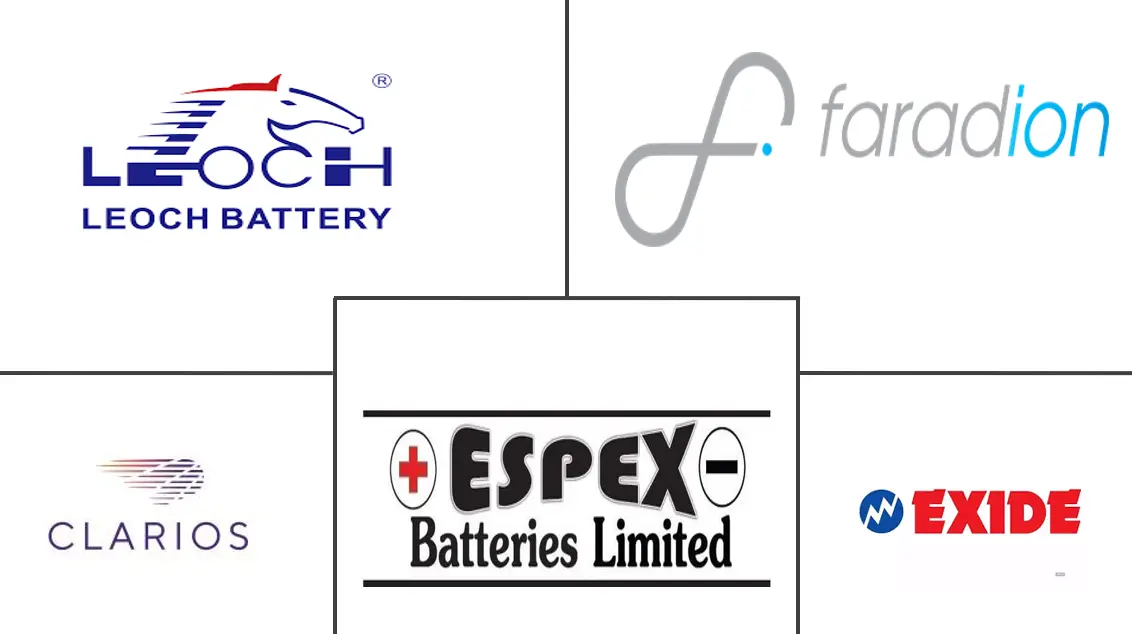 英国SLI电池市场规模