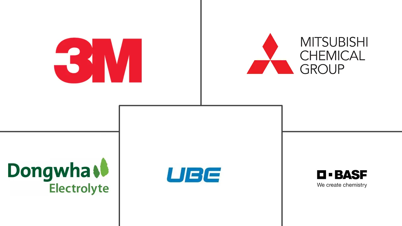 东盟国家电动汽车电池电解液市场规模