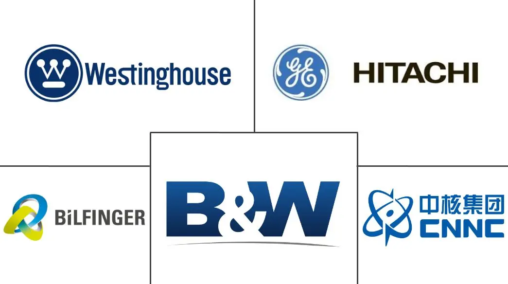 核蒸汽发生器市场规模