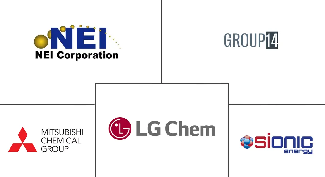美国电动汽车电池负极市场规模