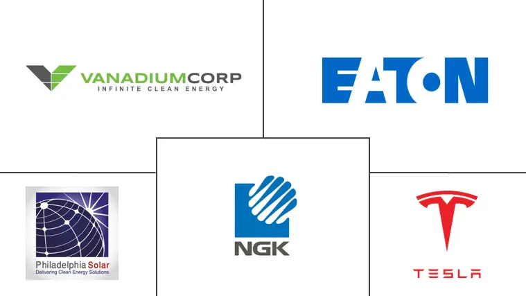 MEA电池储能系统市场规模