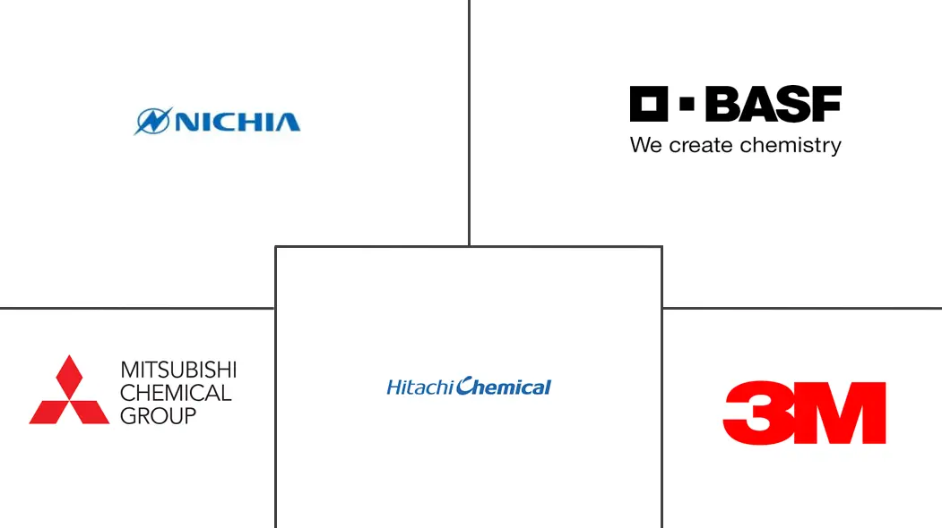 电动汽车电池正极市场规模