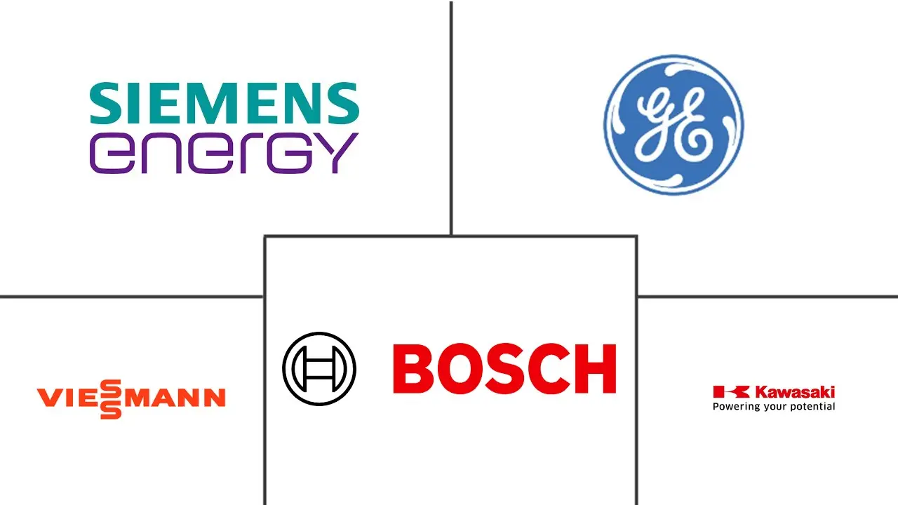 热电联产市场规模